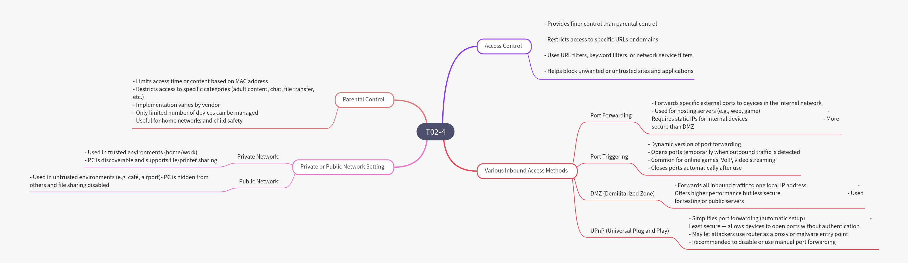 Network Security and Access Configuration