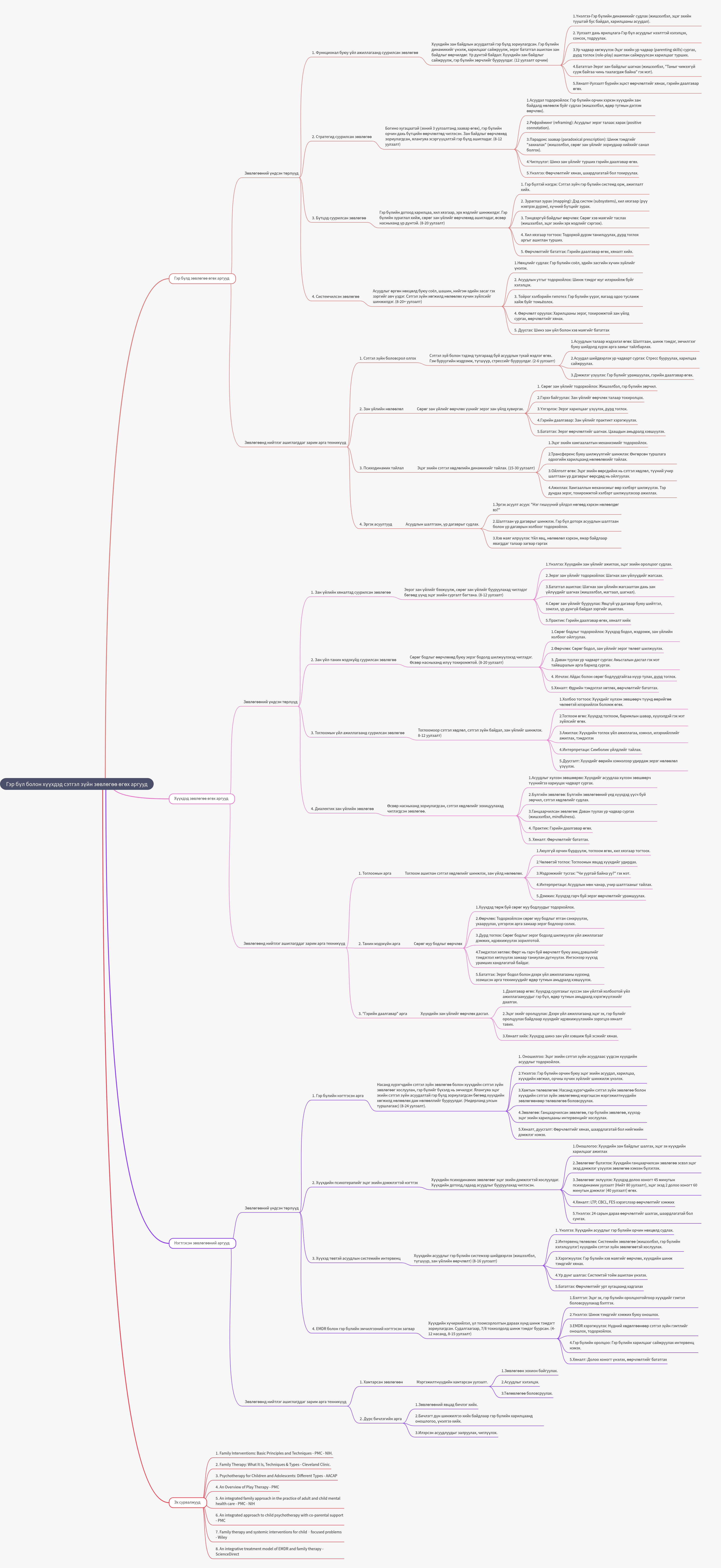 Psychological Counseling Methods for Families and Children