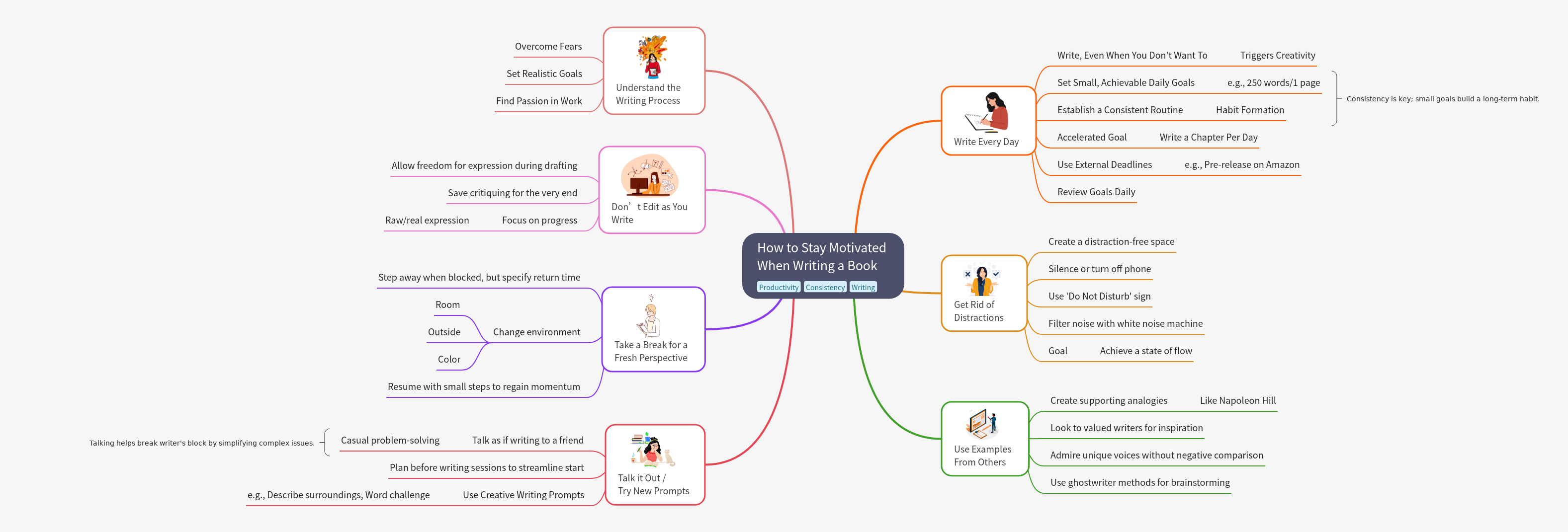 How to Stay Motivated When Writing a Book