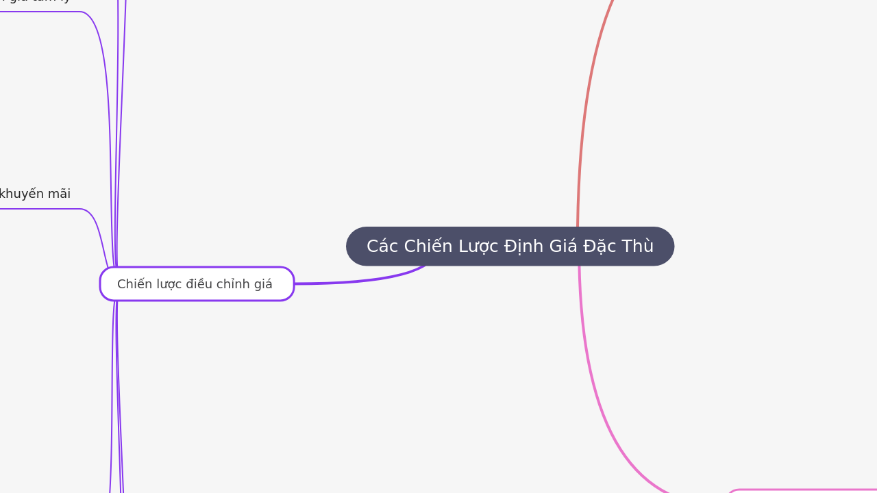 Các Chiến Lược Định Giá Đặc Thù