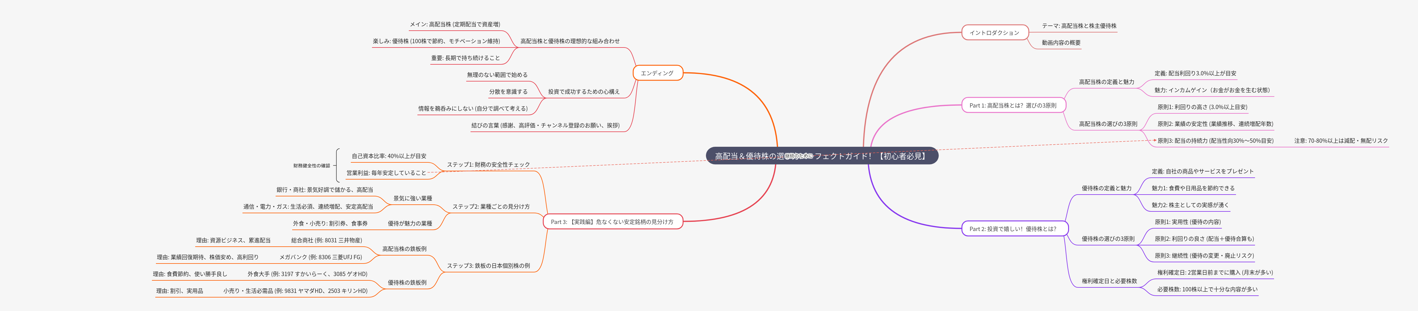 High-Dividend & Shareholder Benefit Stock Guide