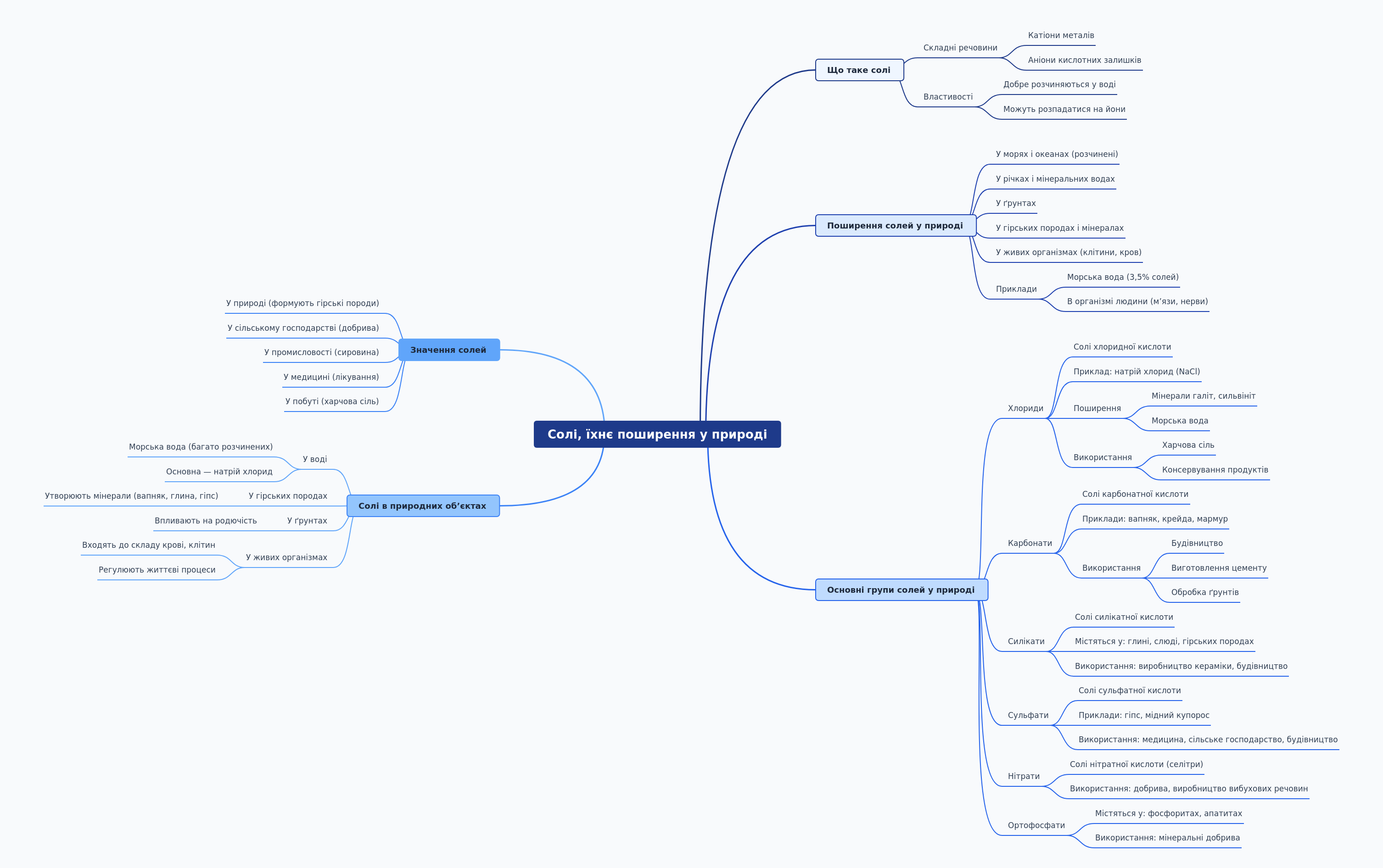 Salts: Nature, Types, and Widespread Presence