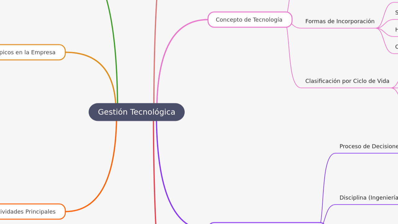 Gestión Tecnológica