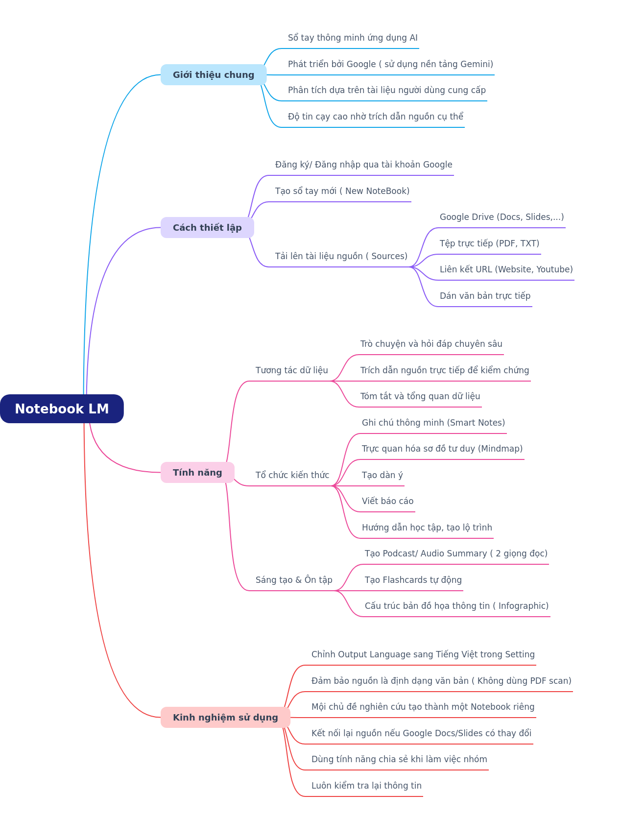 Google NotebookLM: AI-Powered Research Assistant