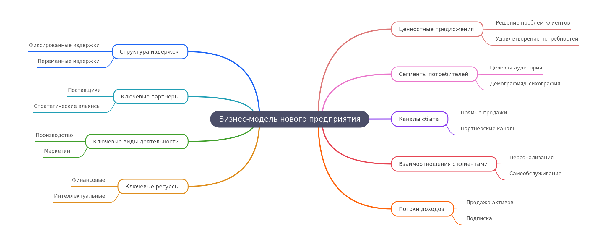 Business Model for a New Venture: A Comprehensive Guide