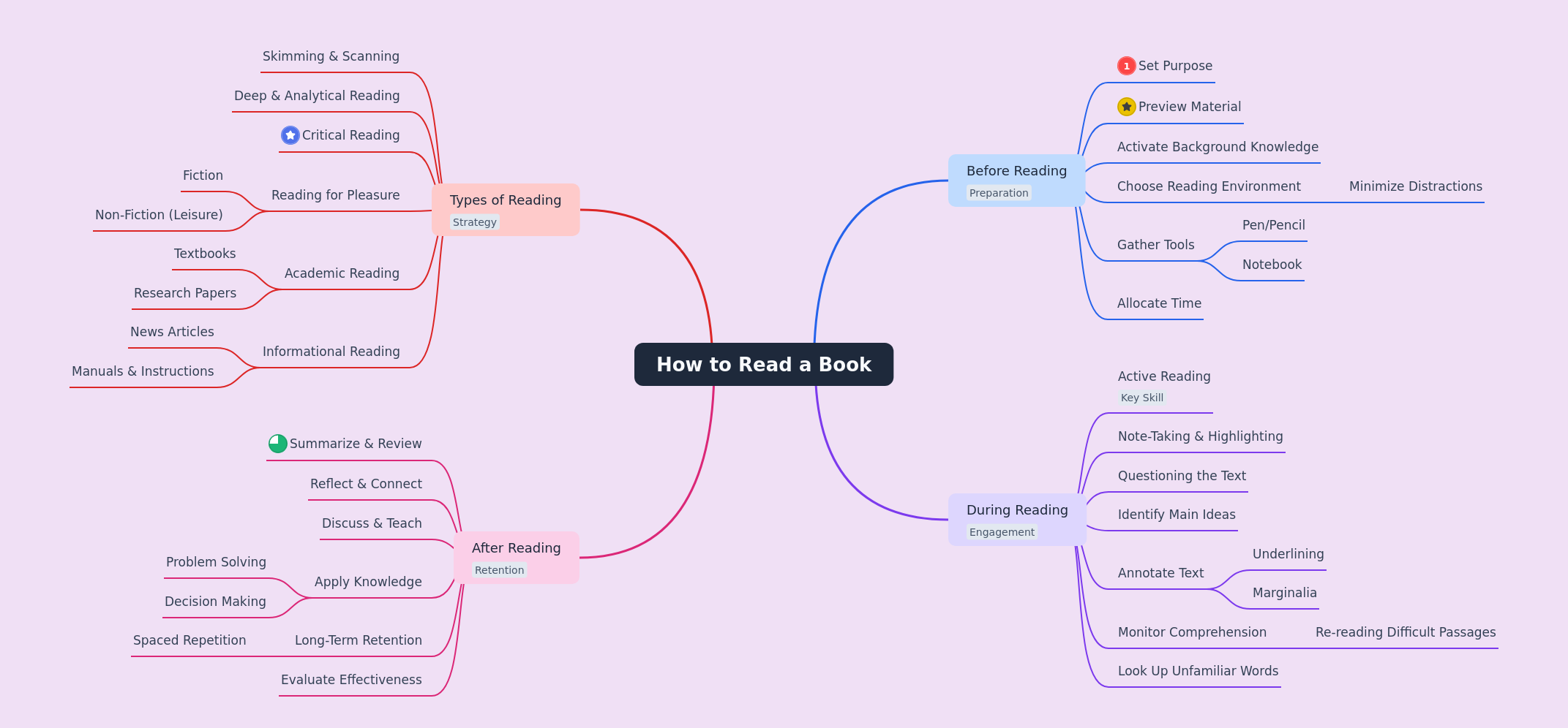Mastering the Art of Reading: A Comprehensive Guide