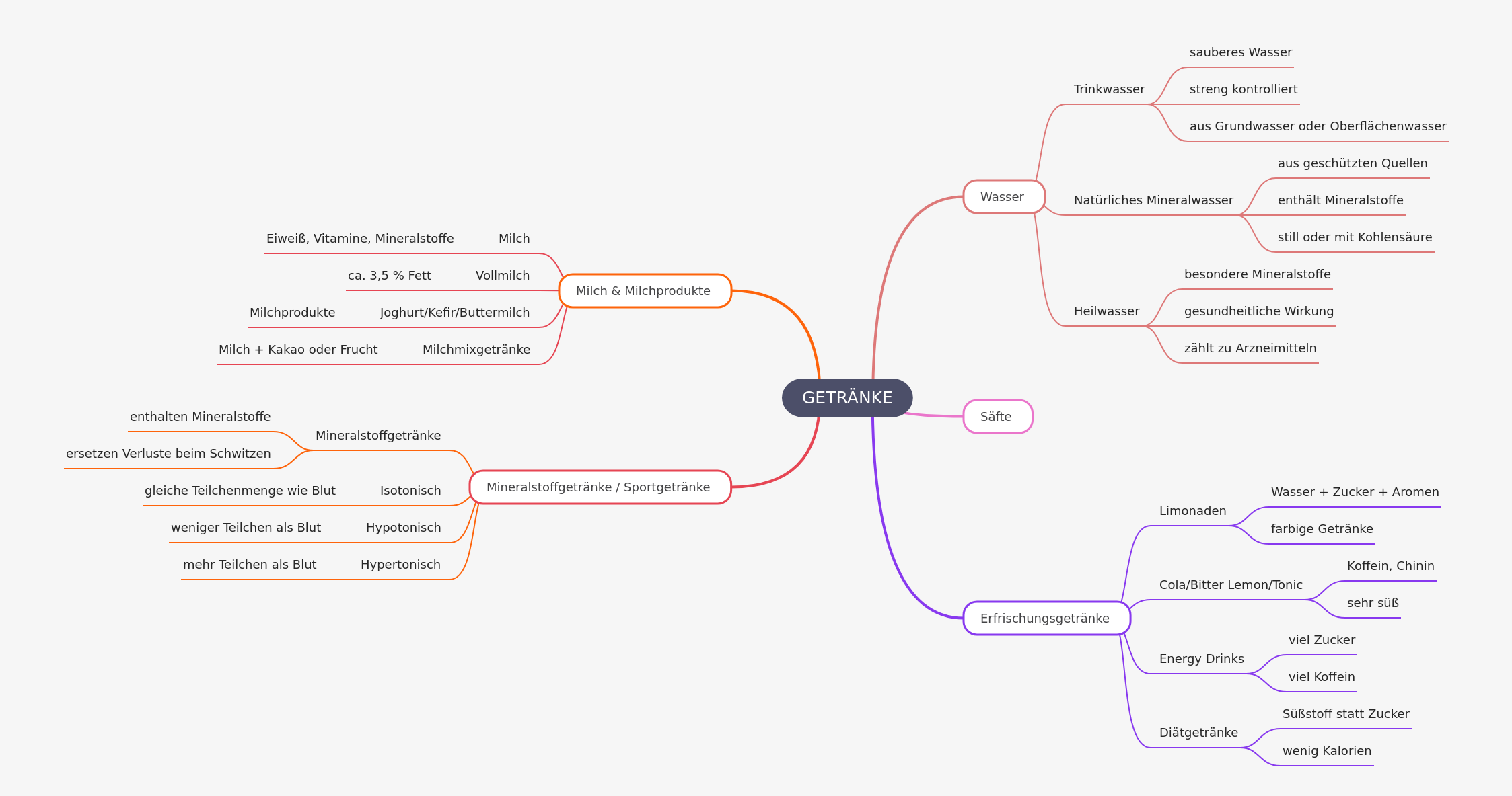 Comprehensive Guide to Beverages