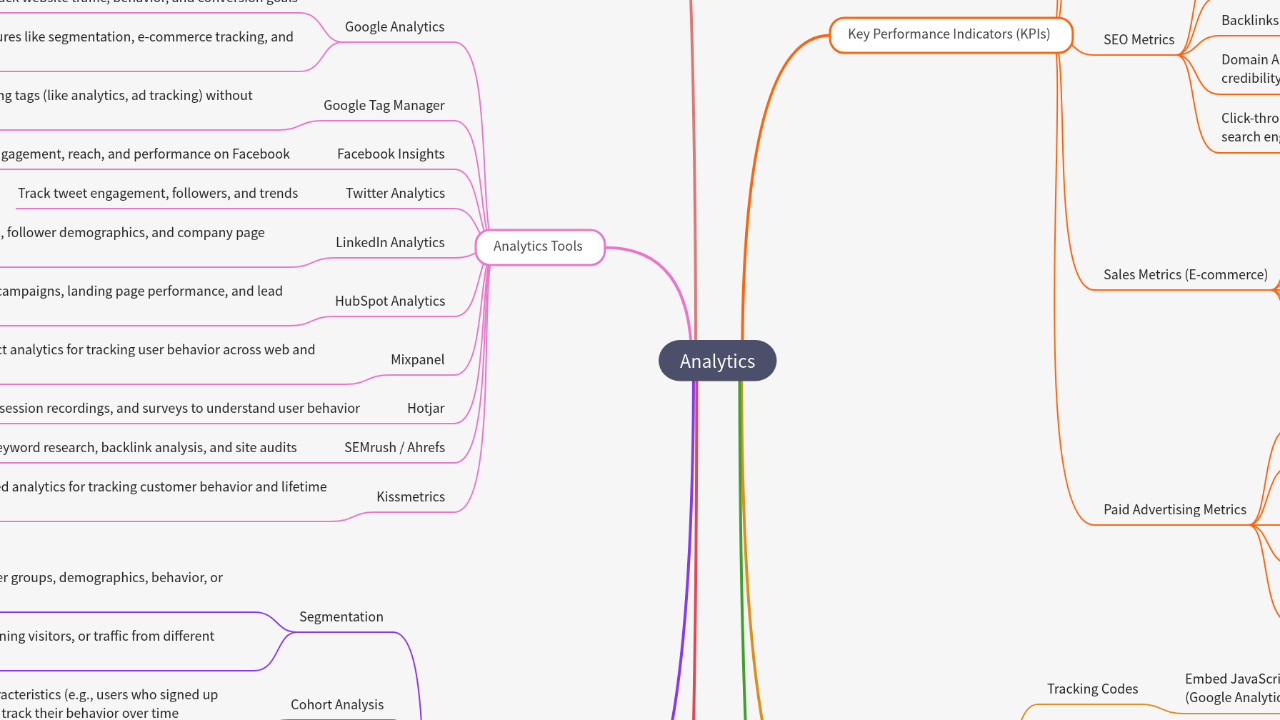 Mind Map:Analytics ...