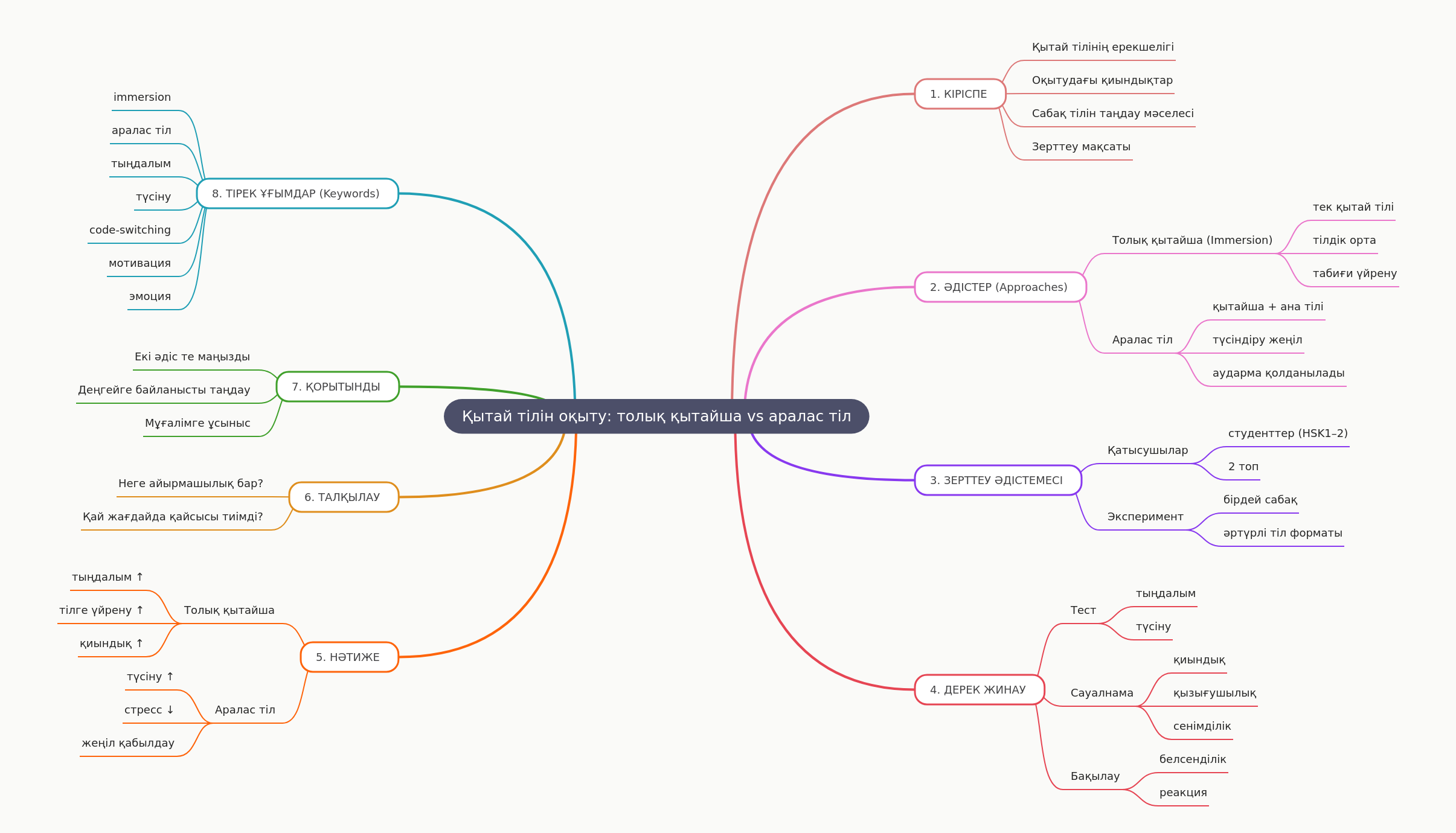 Chinese Language Teaching Approaches