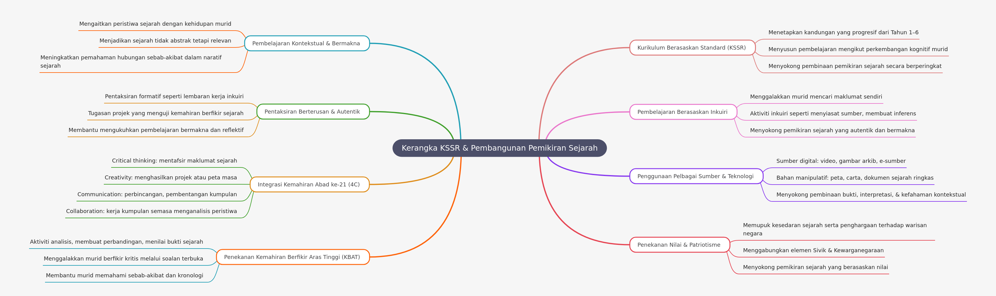KSSR Framework & Historical Thinking Development