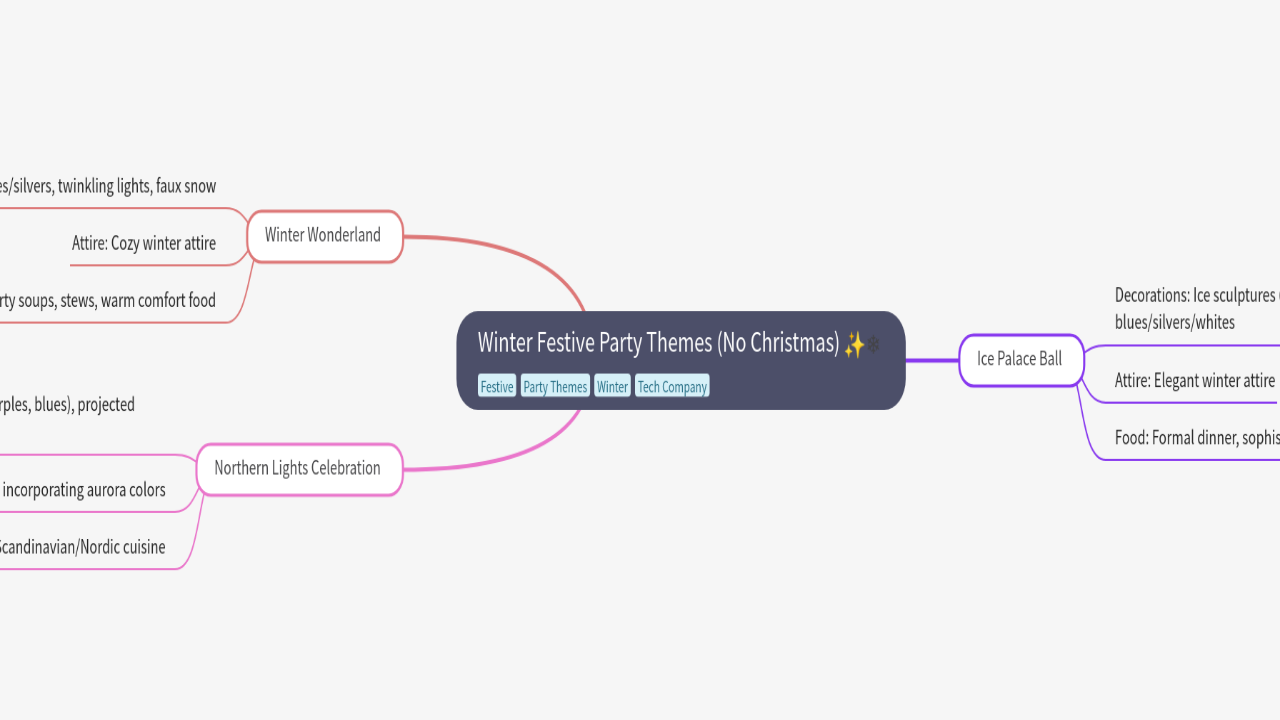 Mind Map:Winter Festive Party Themes (No Christmas) ...