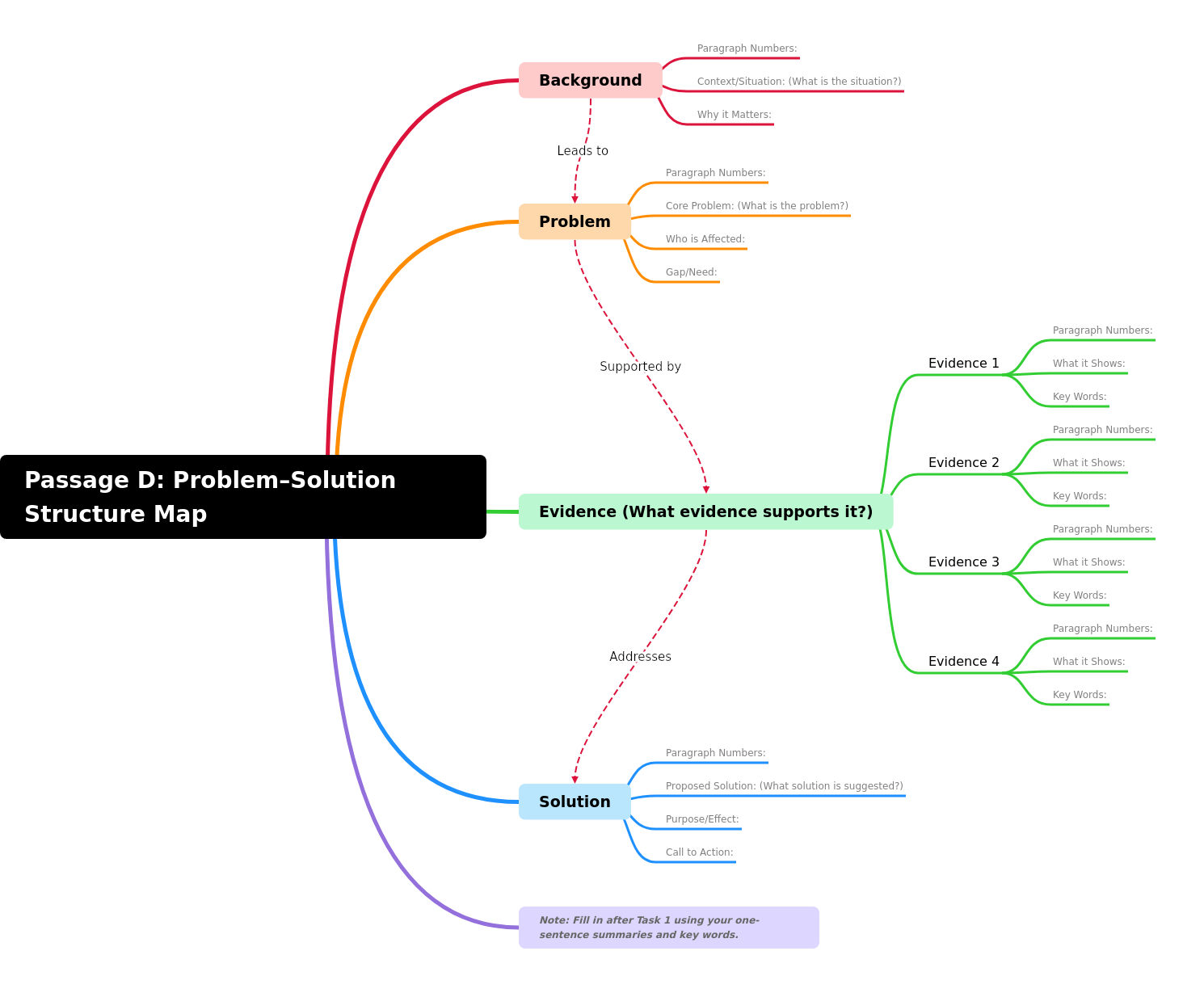 Analyzing Problem-Solution Passage Structures