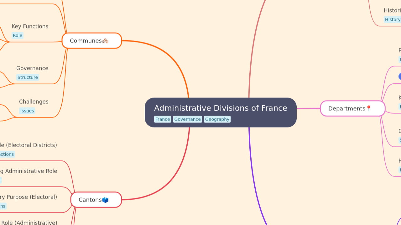 Administrative Divisions of France