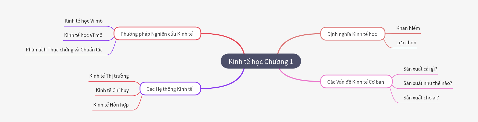 Economics Chapter 1: Core Concepts and Systems Explained