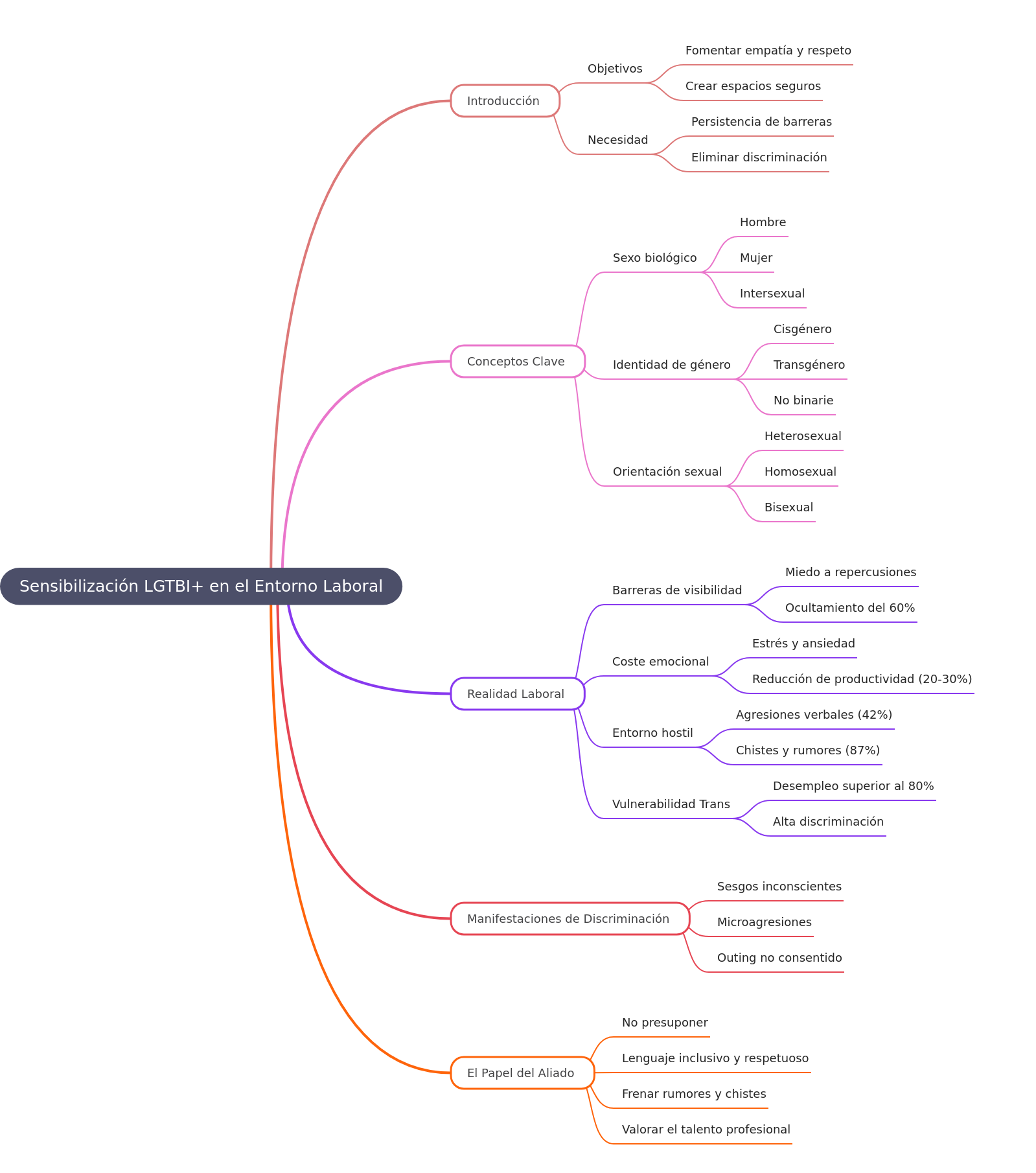 LGTBI+ Awareness in the Workplace: A Guide