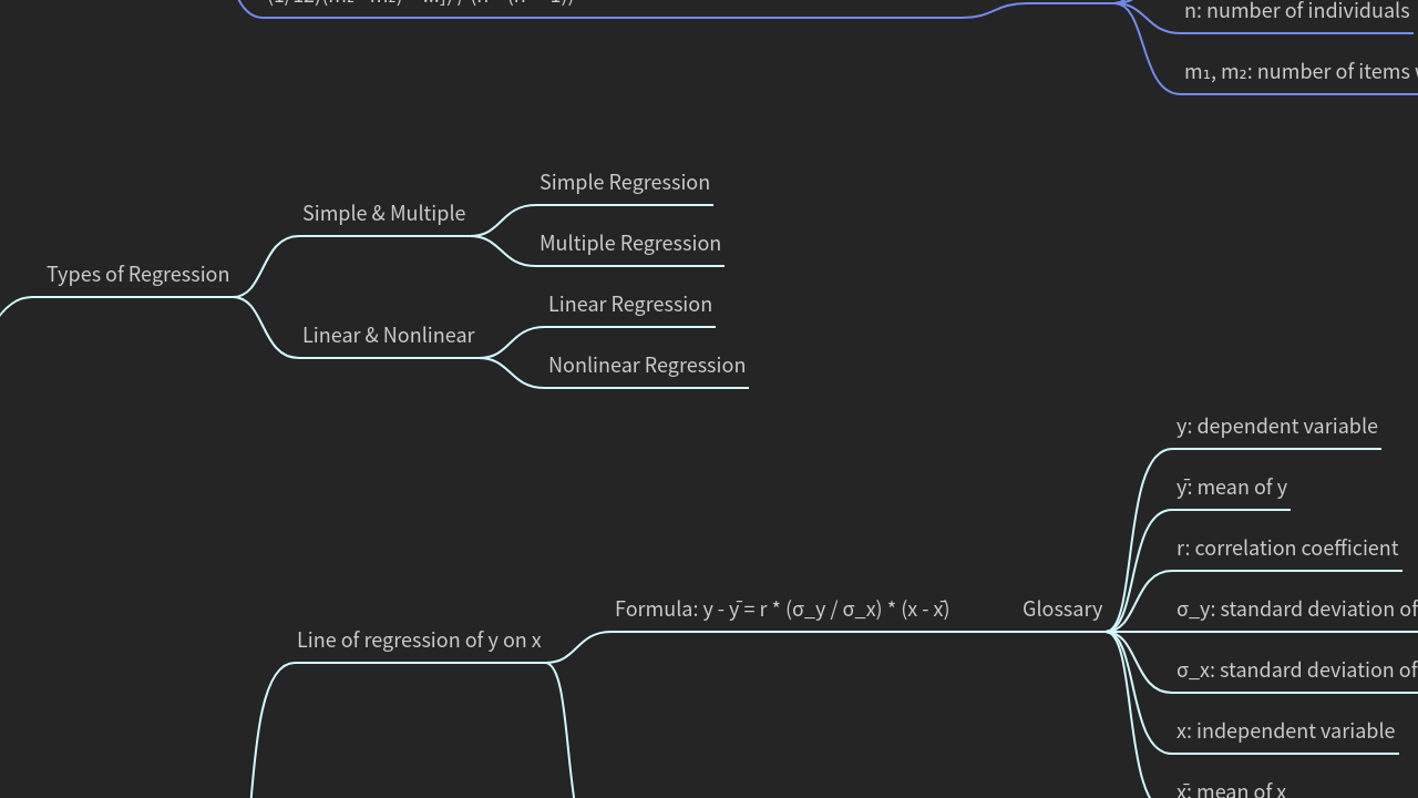 Mind Map:Correlation and Regression (Unit 4) ...