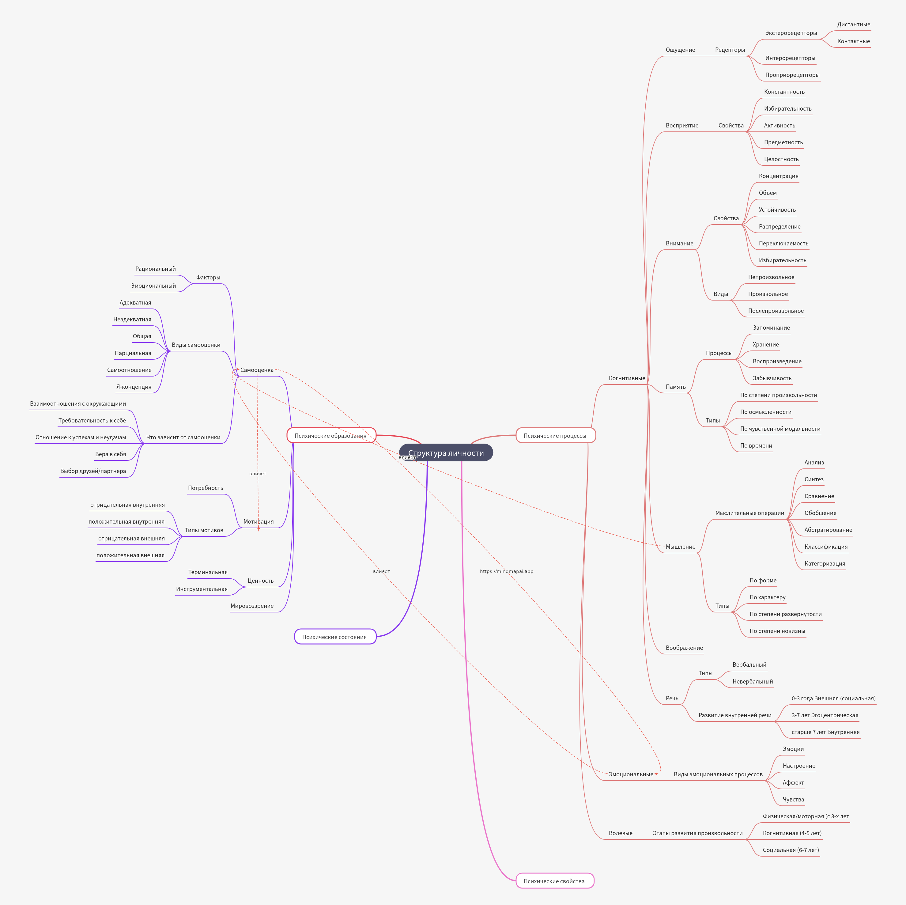 Personality Structure: A Comprehensive Guide