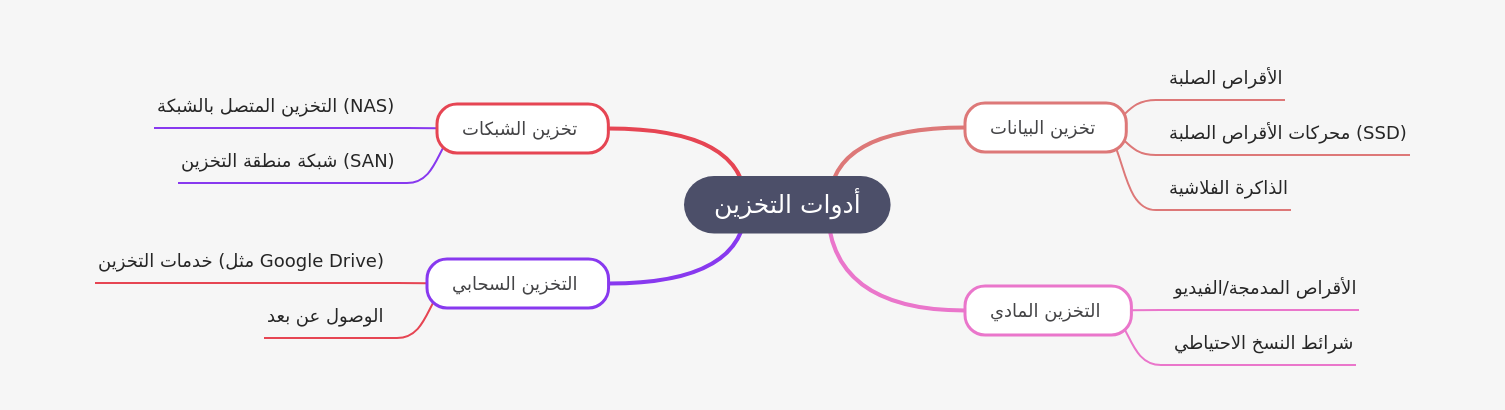 Storage Tools: A Comprehensive Guide