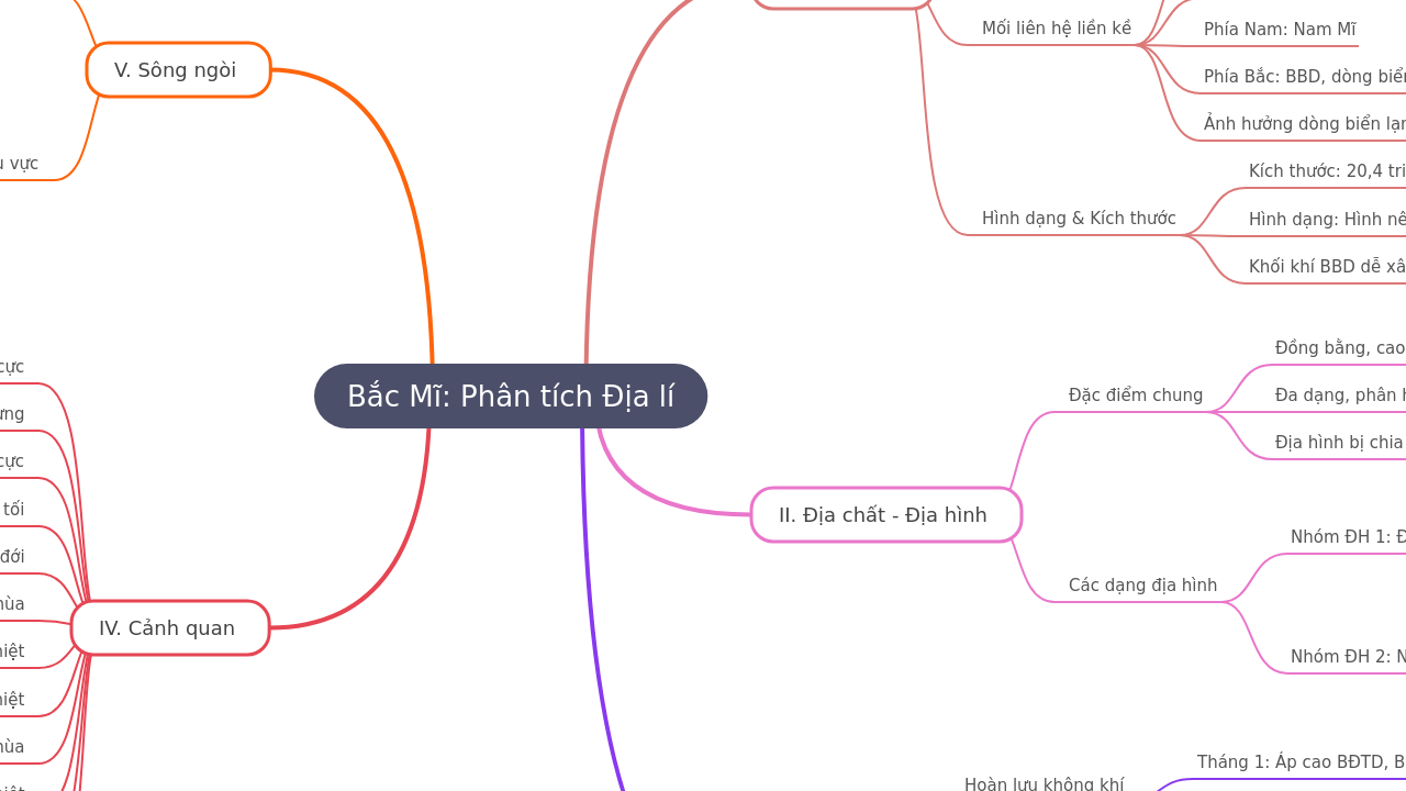 Mind Map:Bắc Mĩ: Phân tích Địa lí ...
