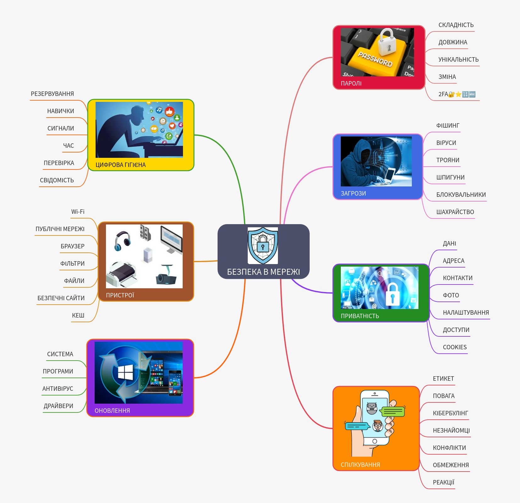 Comprehensive Guide to Internet Security