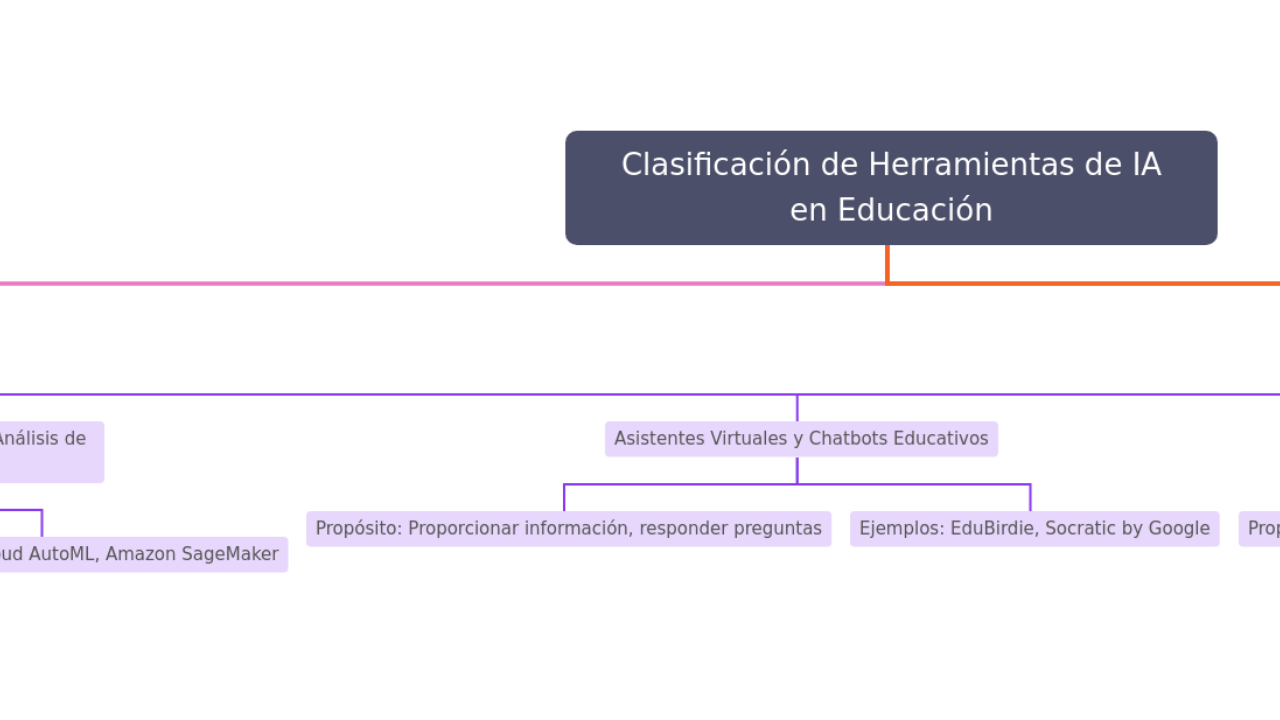 Clasificación de Herramientas de IA en Educación
