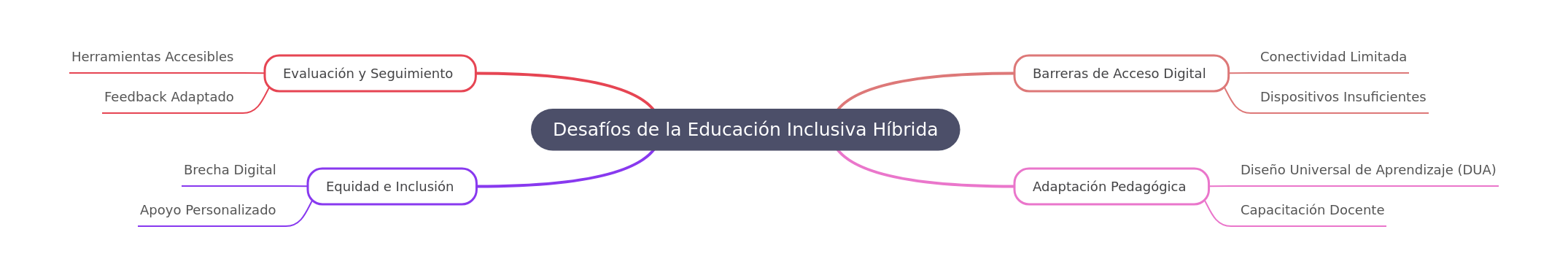 Challenges of Hybrid Inclusive Education