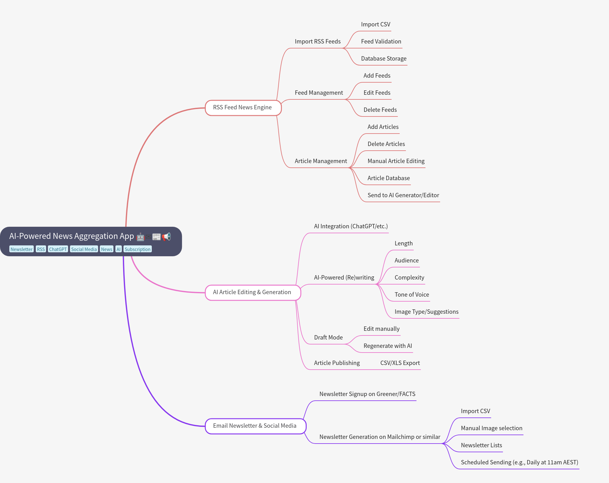 AI-Powered News Aggregation App Guide