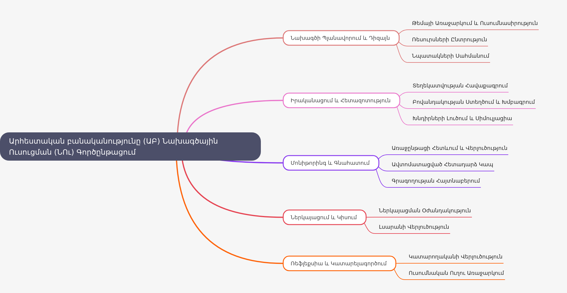 AI in Project-Based Learning: A Comprehensive Guide