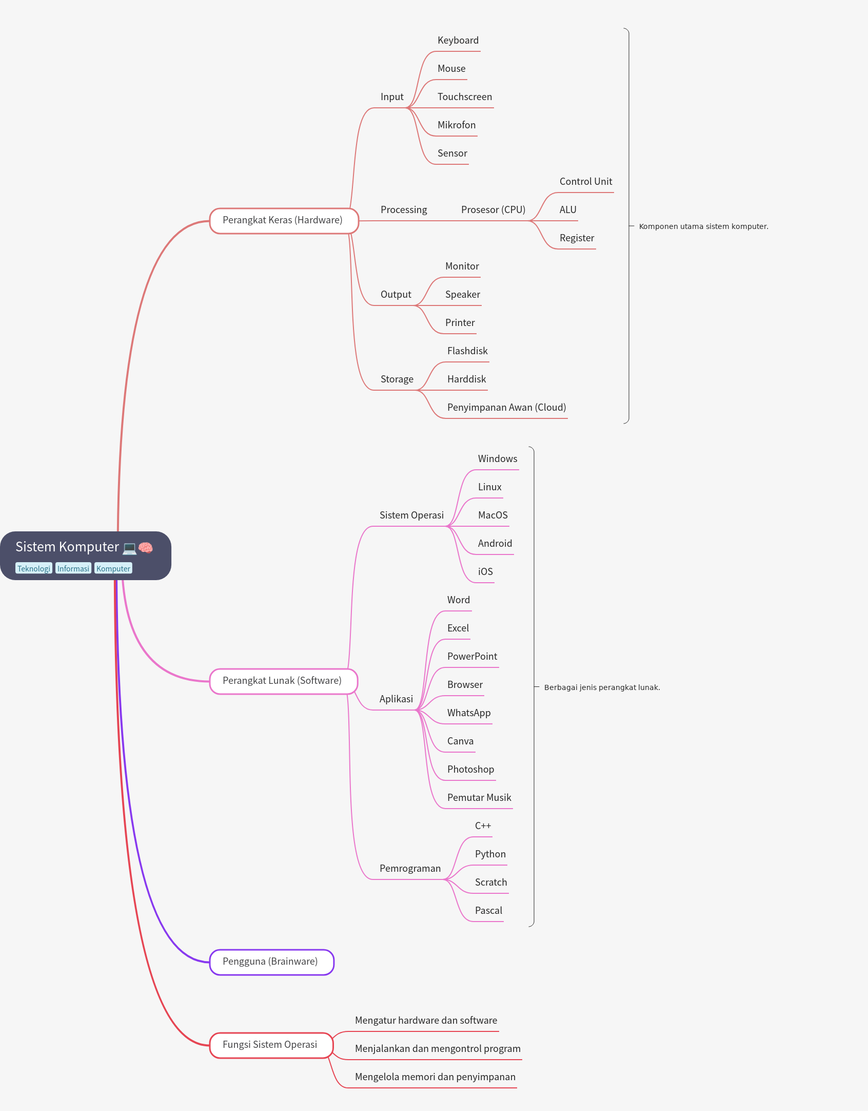 Comprehensive Guide to Computer Systems