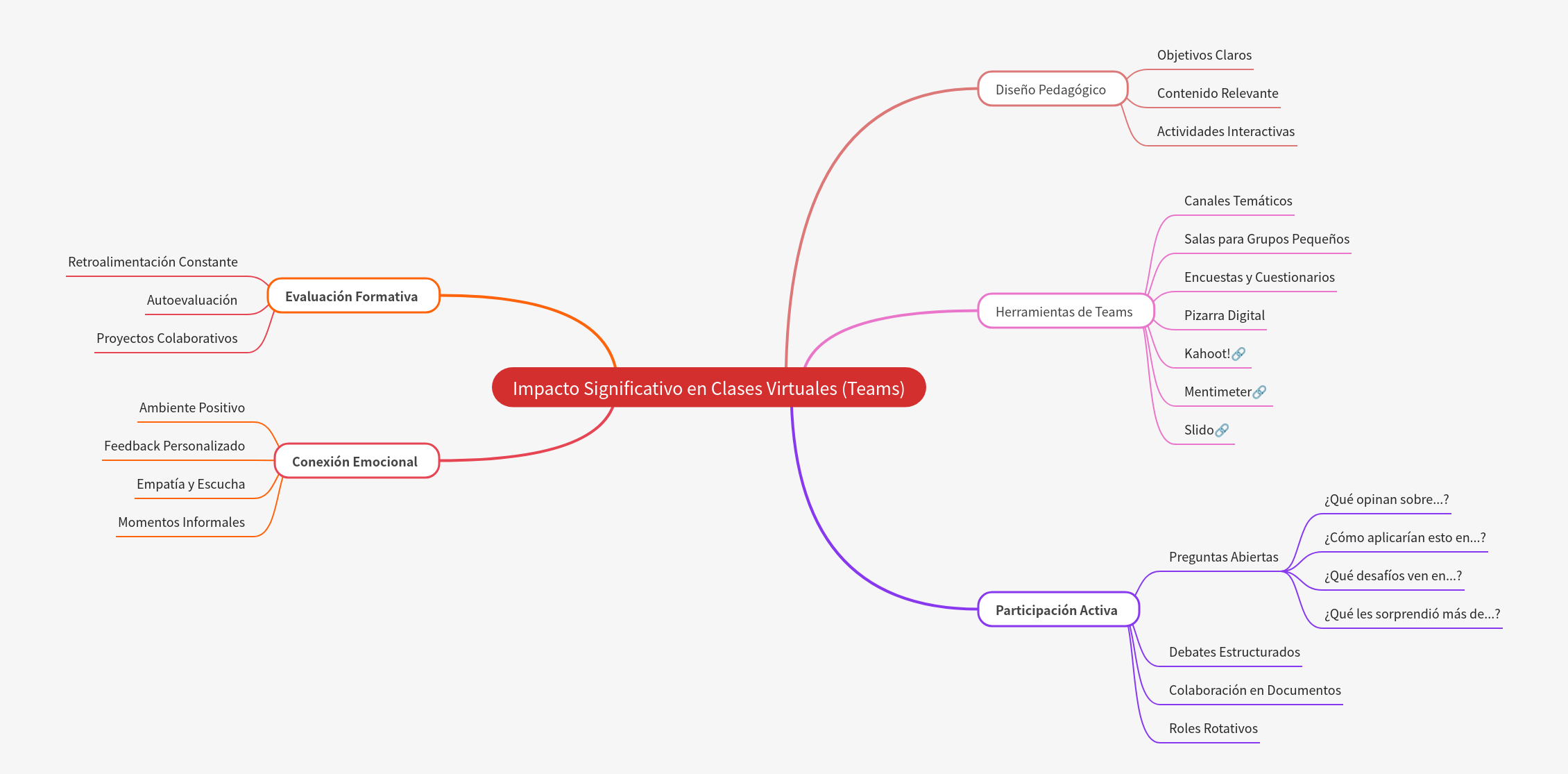 Enhancing Virtual Classes with Microsoft Teams