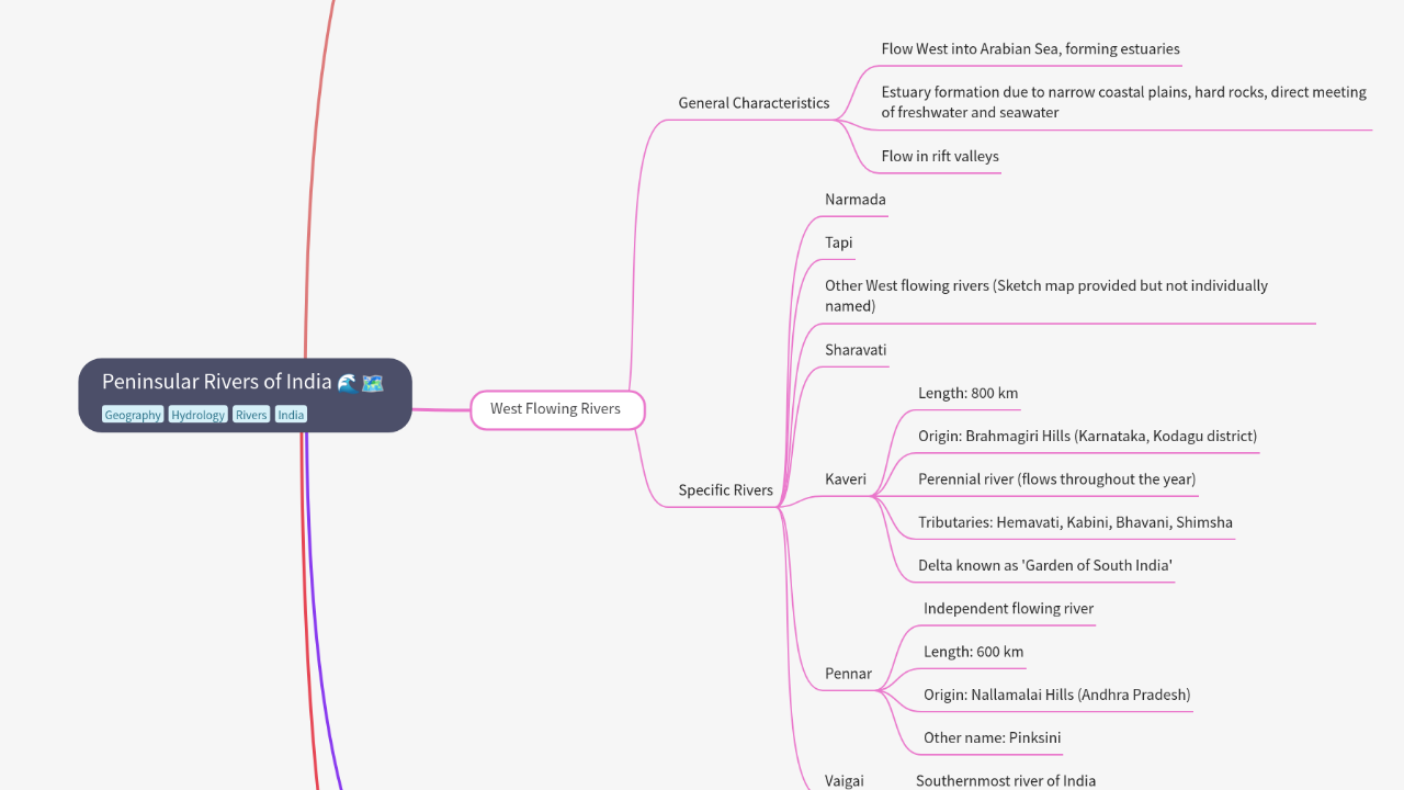Mind Map:Peninsular Rivers of India ...