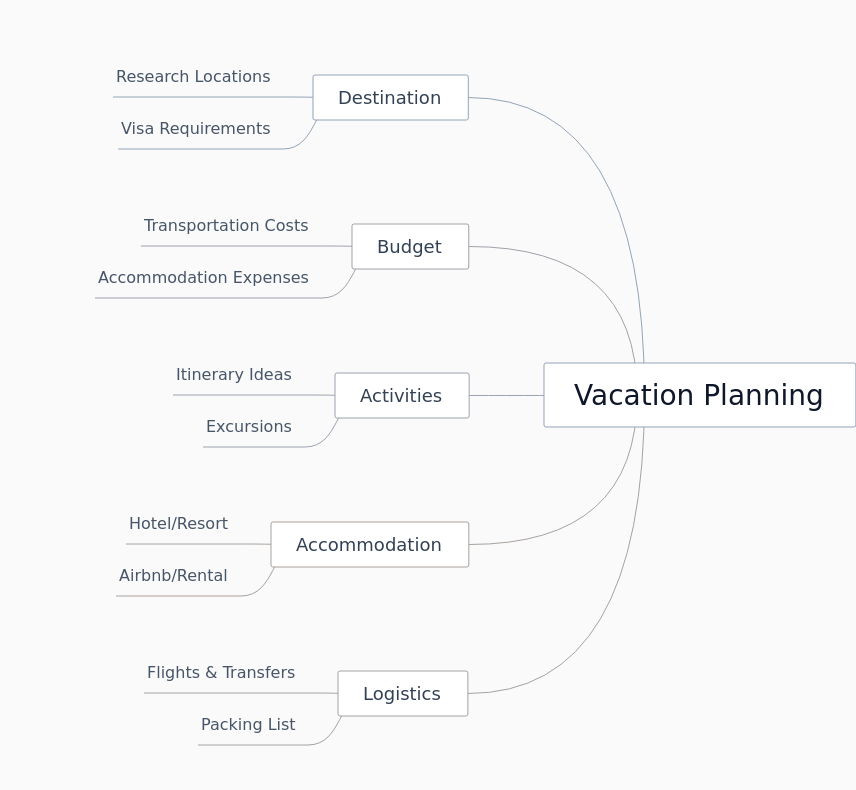 Vacation Planning: Your Essential Guide