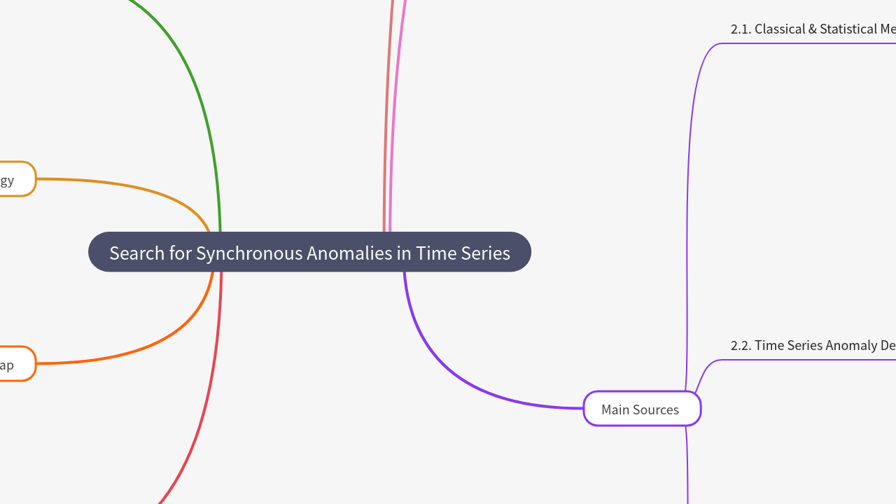 Mind Map:Search for Synchronous Anomalies in Time Series ...