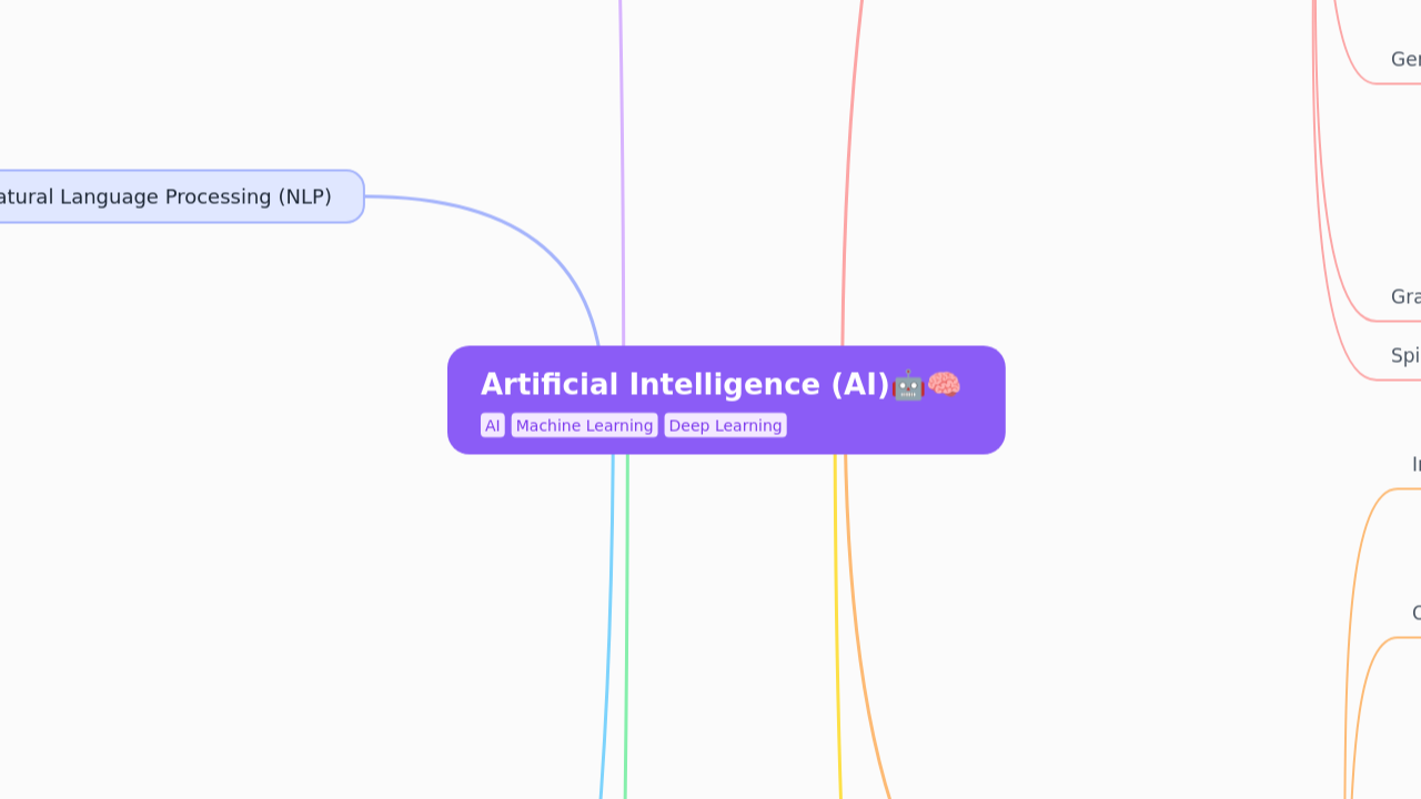 Artificial Intelligence (AI)