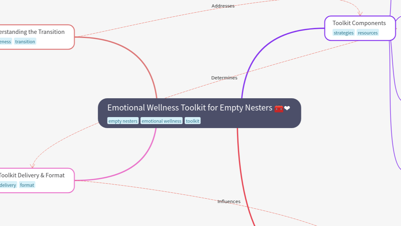 Emotional Wellness Toolkit for Empty Nesters