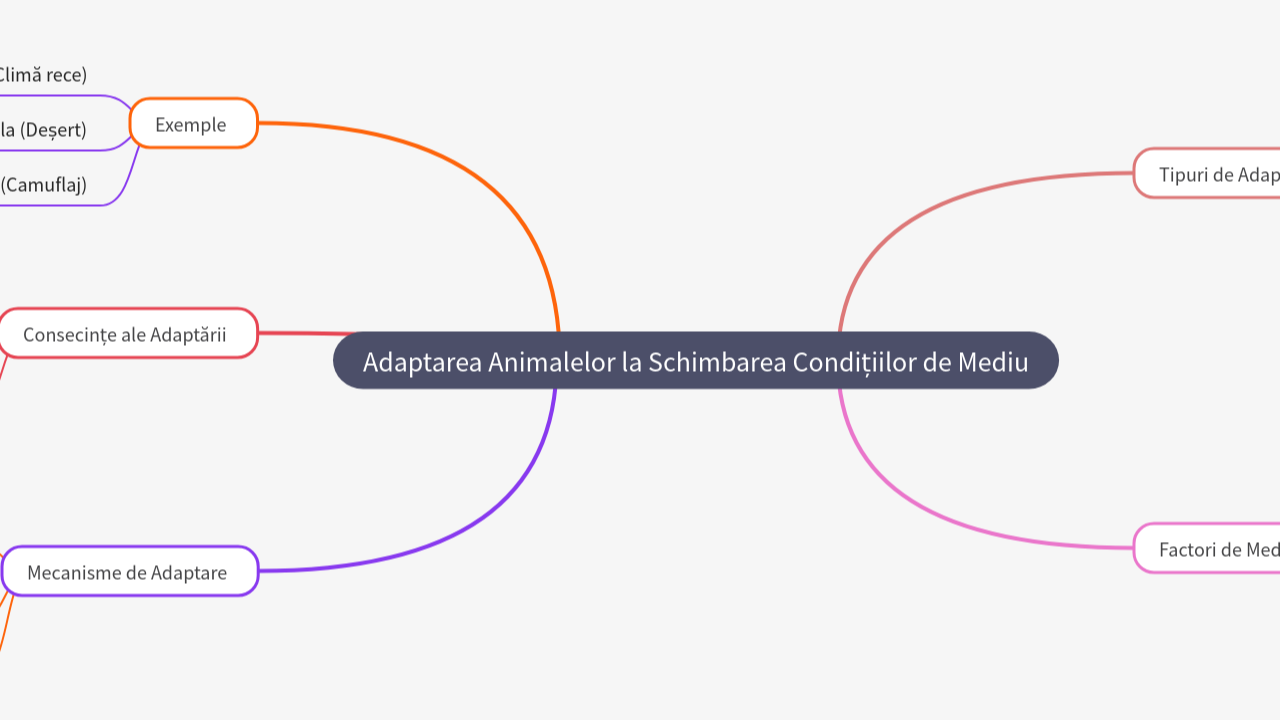 Mind Map:Adaptarea Animalelor la Schimbarea Condițiilor de Mediu ...
