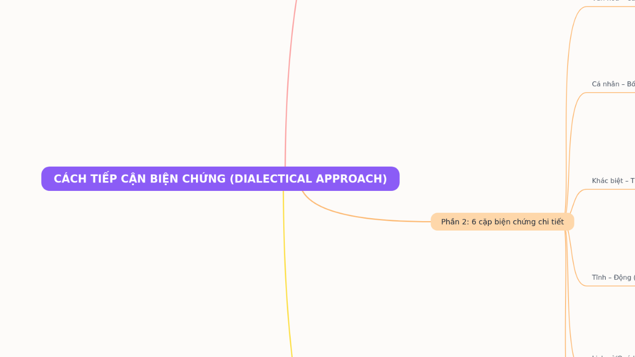CÁCH TIẾP CẬN BIỆN CHỨNG (DIALECTICAL APPROACH)