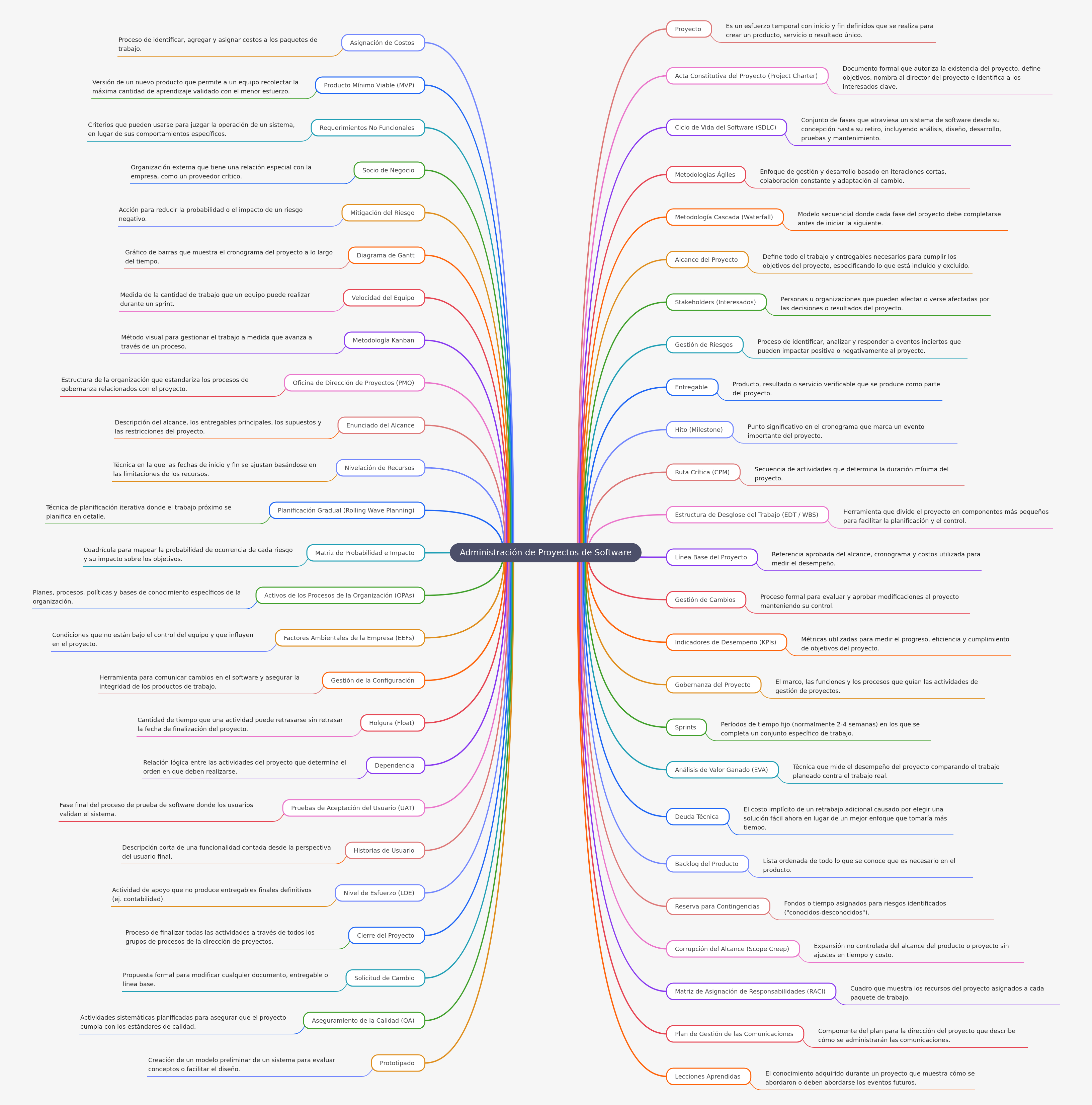 Software Project Management Glossary: Key Terms Explained