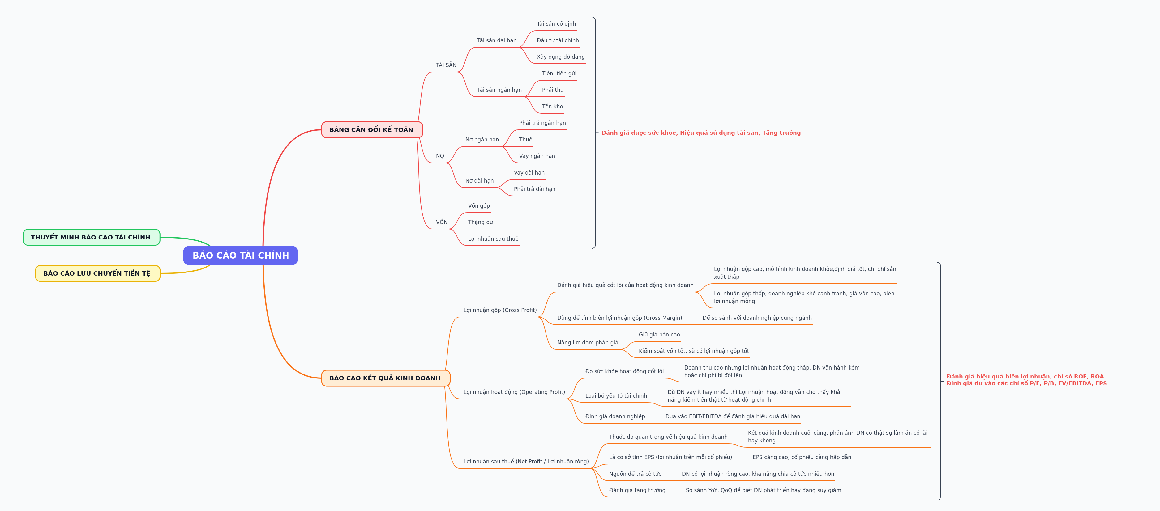 Financial Statement Analysis: A Comprehensive Guide