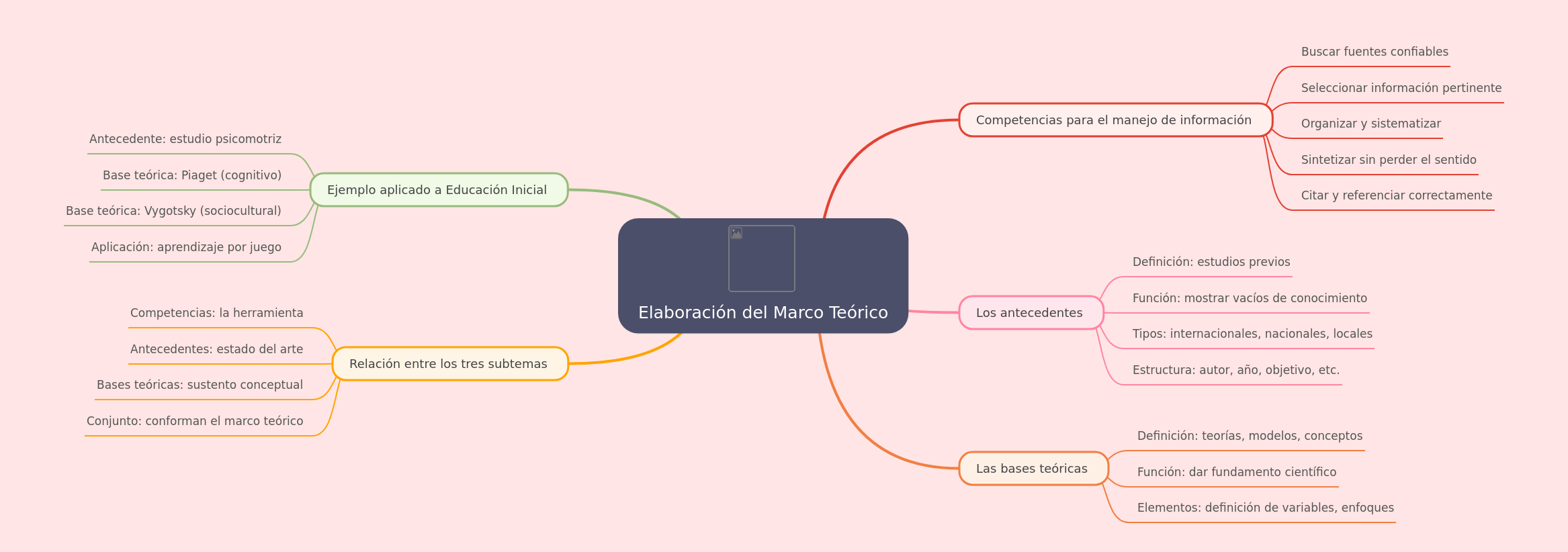 Developing a Robust Theoretical Framework
