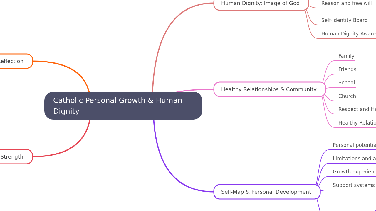 Catholic Personal Growth & Human Dignity