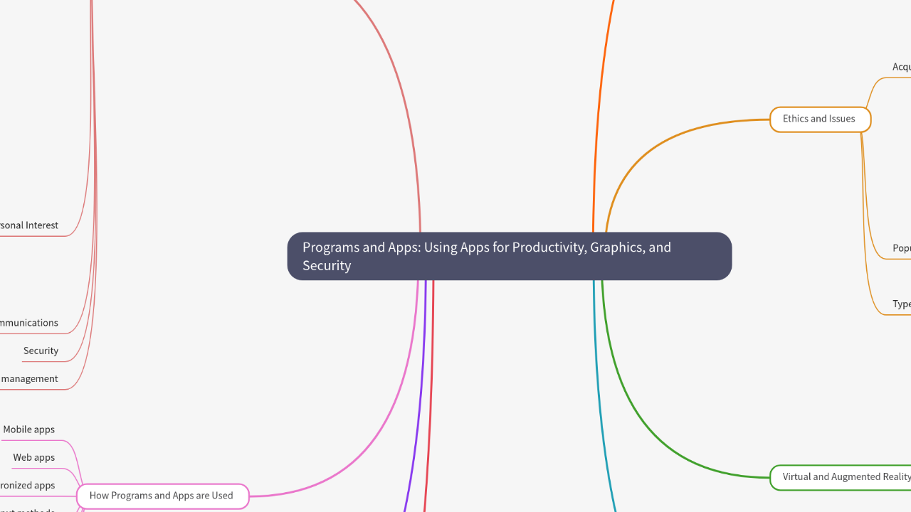 Mind Map:Programs and Apps: Using Apps for Productivity, Graphics, and Security ...