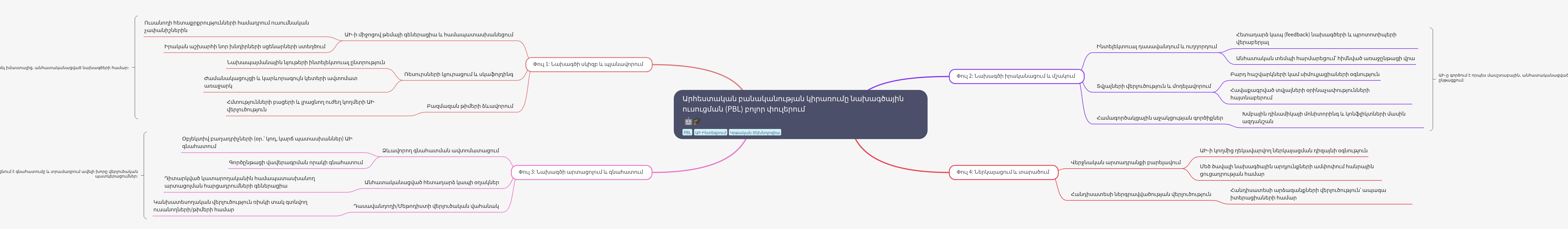 AI Integration Across All Phases of Project-Based Learning (PBL)