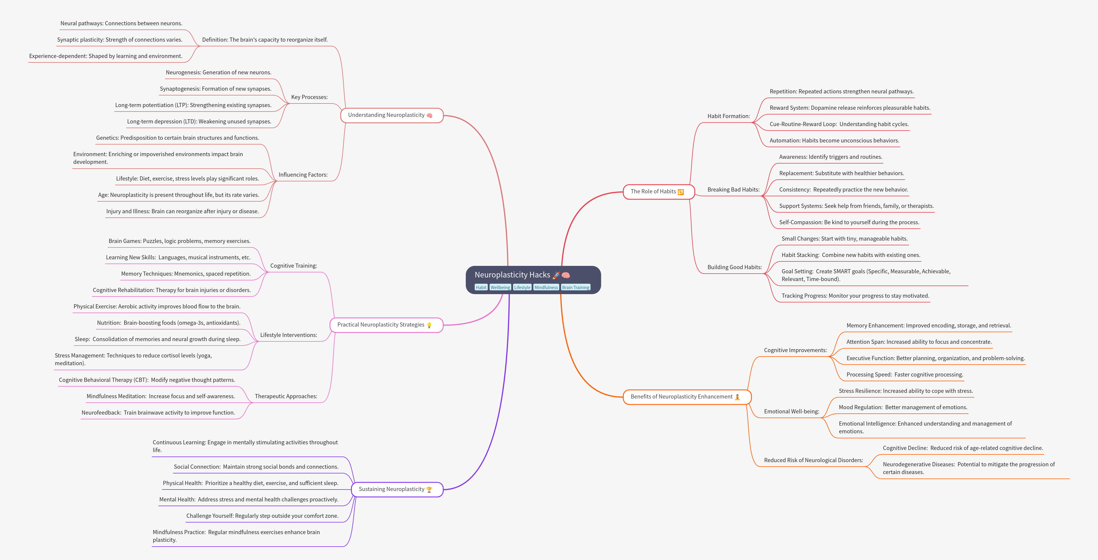 Neuroplasticity Hacks: Brain Rewiring Guide