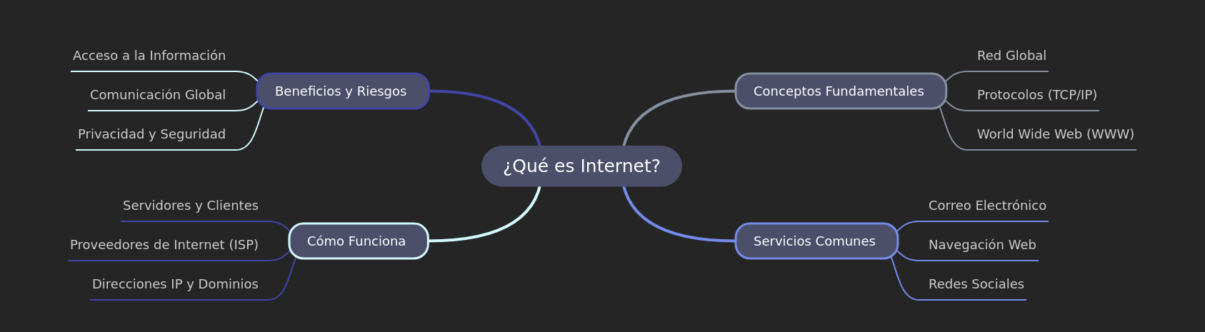 Understanding the Internet: A Comprehensive Guide