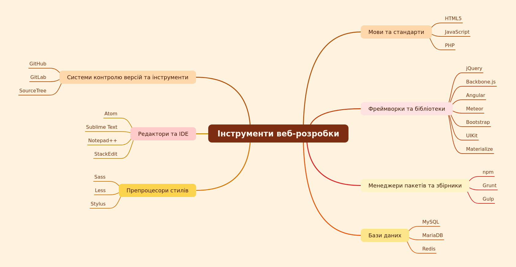 Web Development Tools: A Comprehensive Guide