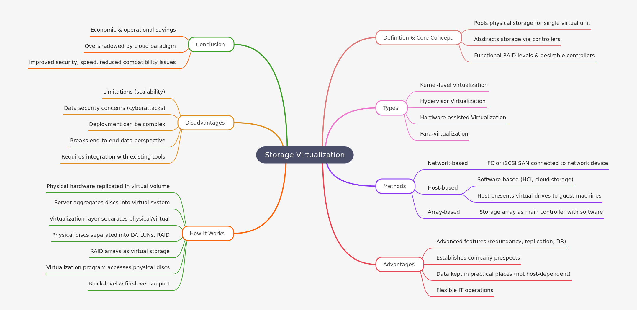 Storage Virtualization: Concepts, Types, and Benefits