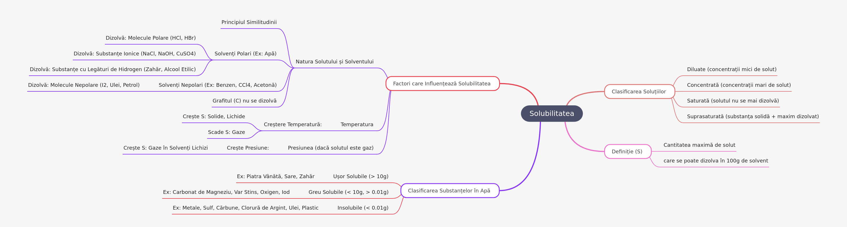 Understanding Solubility: A Comprehensive Guide