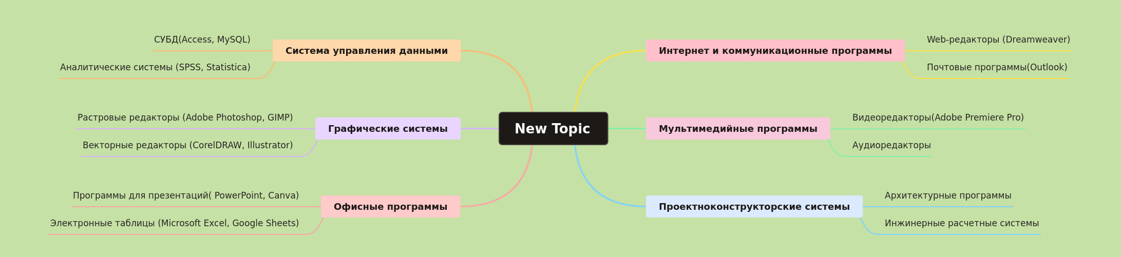 Understanding Key Software Categories