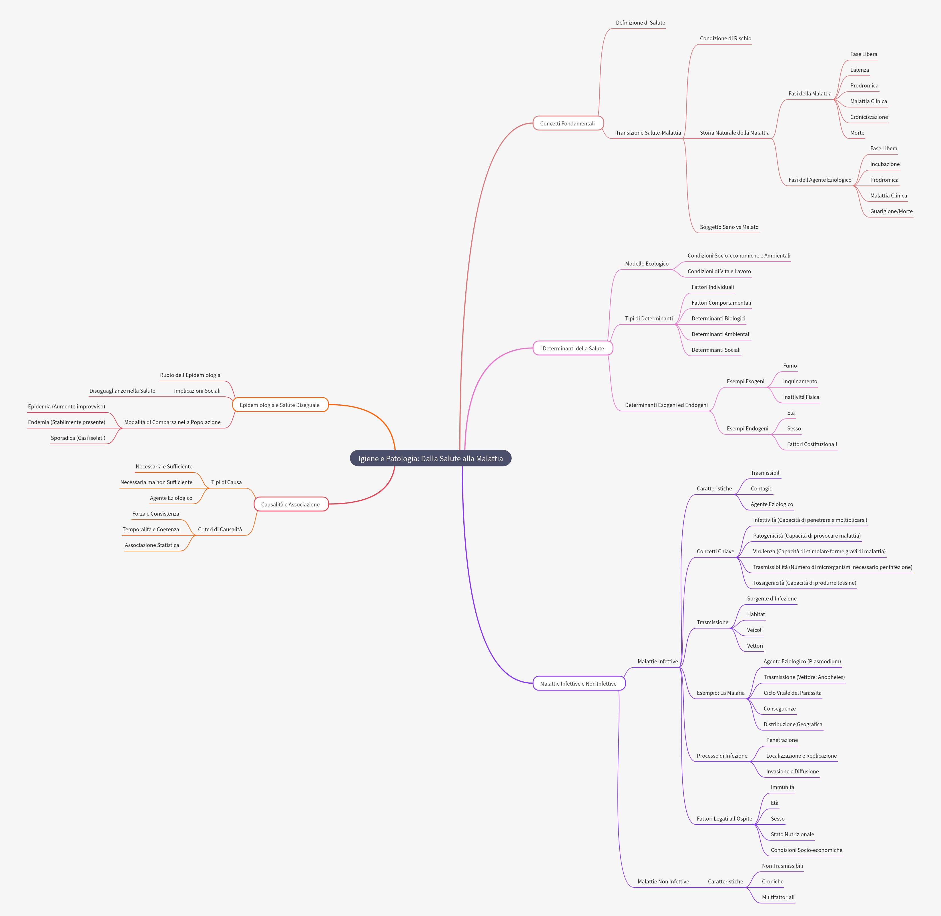 Hygiene and Pathology: From Health to Disease